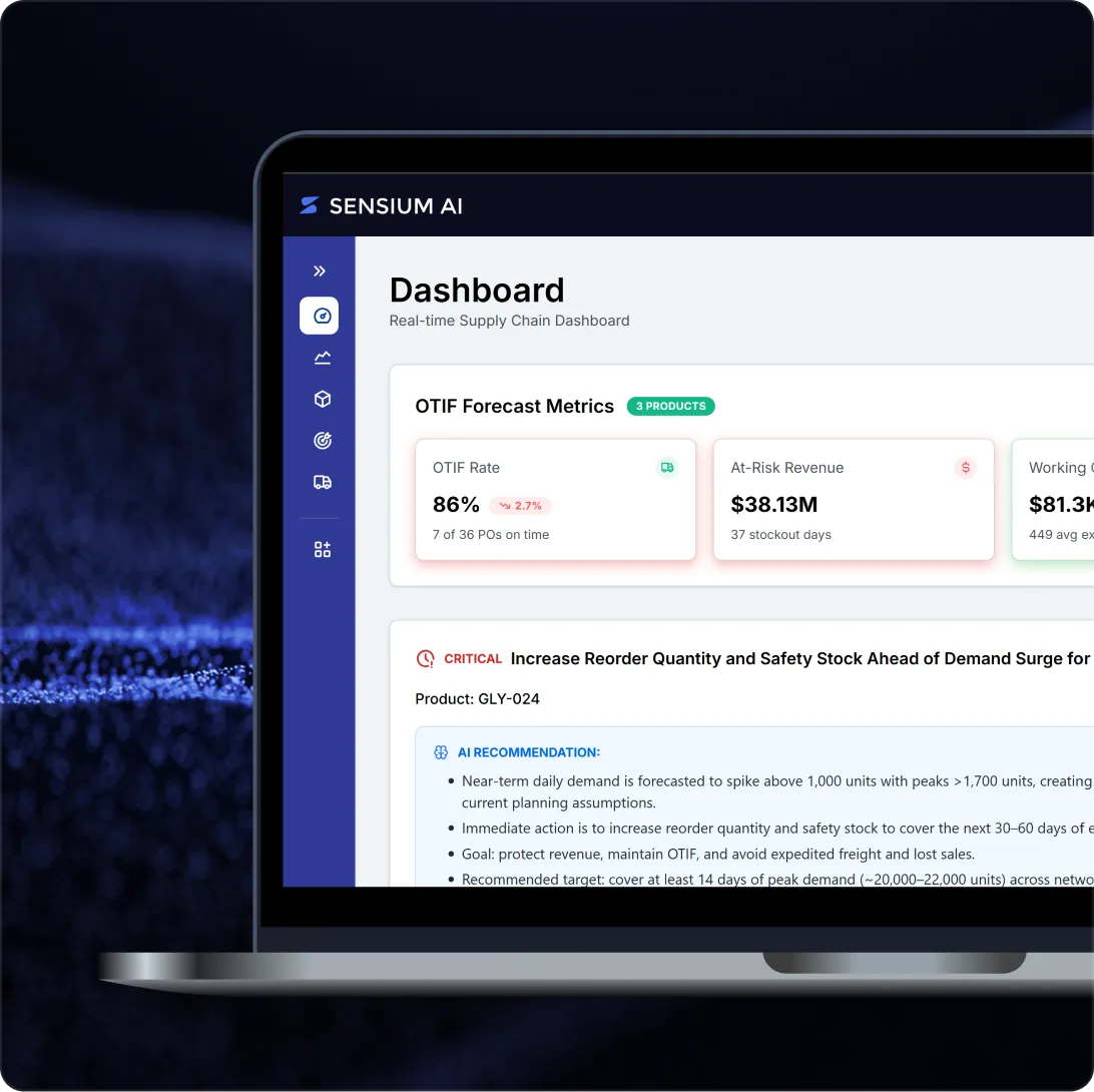 Sensium Command Center interface