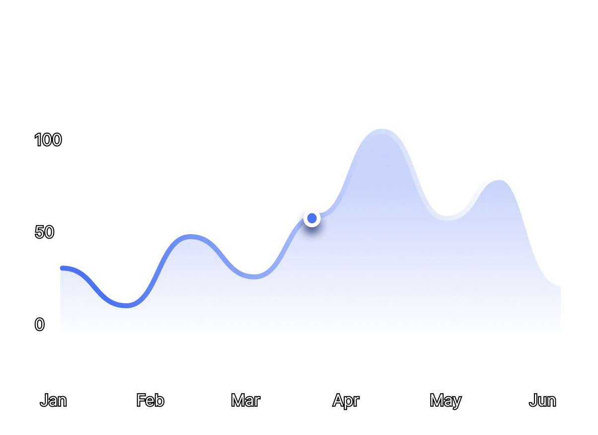 Sensium Data Flow visualization